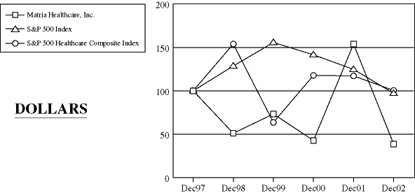 (PERFORMANCE GRAPH)